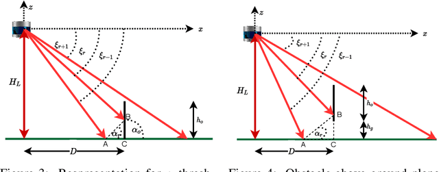 Figure 3 for Verifiable Obstacle Detection