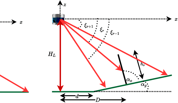 Figure 4 for Verifiable Obstacle Detection