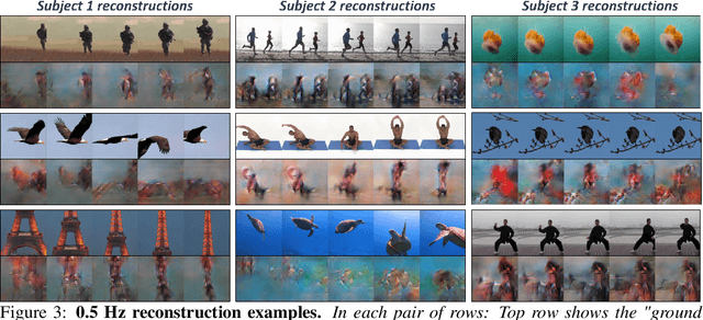 Figure 4 for A Penny for Your  Thoughts: Self-Supervised Reconstruction of Natural Movies from Brain Activity