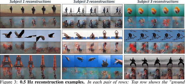 Figure 4 for A Penny for Your (visual) Thoughts: Self-Supervised Reconstruction of Natural Movies from Brain Activity