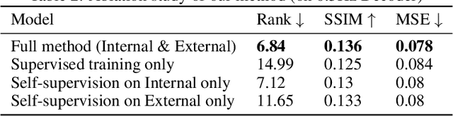 Figure 3 for A Penny for Your  Thoughts: Self-Supervised Reconstruction of Natural Movies from Brain Activity