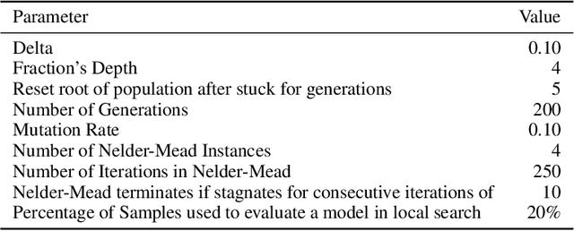 Figure 2 for Analytic Continued Fractions for Regression: A Memetic Algorithm Approach