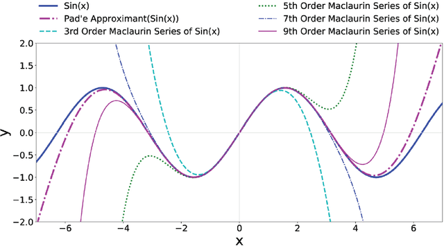 Figure 1 for Analytic Continued Fractions for Regression: A Memetic Algorithm Approach