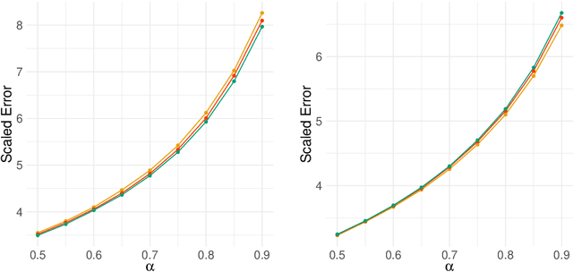 Figure 2 for Concentration inequalities for correlated network-valued processes with applications to community estimation and changepoint analysis