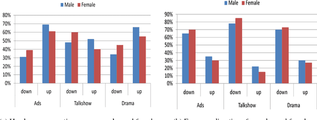 Figure 2 for Evaluating gender portrayal in Bangladeshi TV