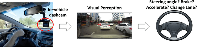Figure 1 for Deep Steering: Learning End-to-End Driving Model from Spatial and Temporal Visual Cues