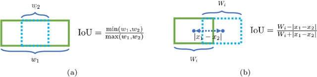 Figure 3 for Hashing-based Non-Maximum Suppression for Crowded Object Detection