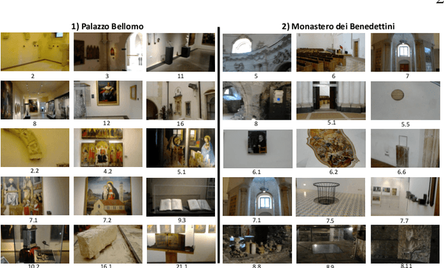 Figure 1 for EGO-CH: Dataset and Fundamental Tasks for Visitors BehavioralUnderstanding using Egocentric Vision