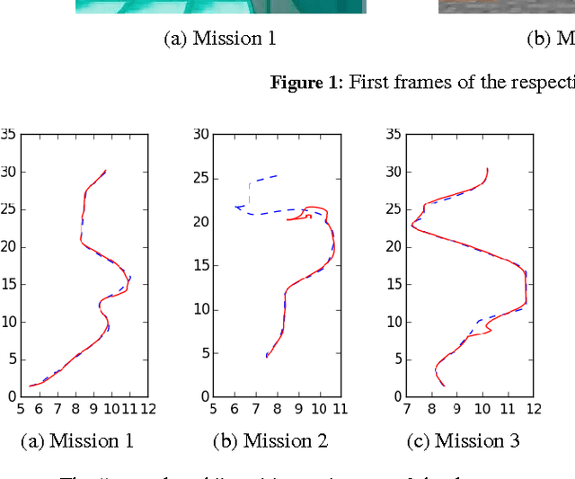 Figure 3 for Experimental and causal view on information integration in autonomous agents