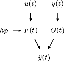 Figure 4 for Experimental and causal view on information integration in autonomous agents