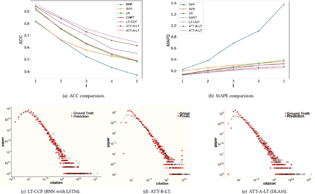 Figure 4 for Attention: to Better Stand on the Shoulders of Giants