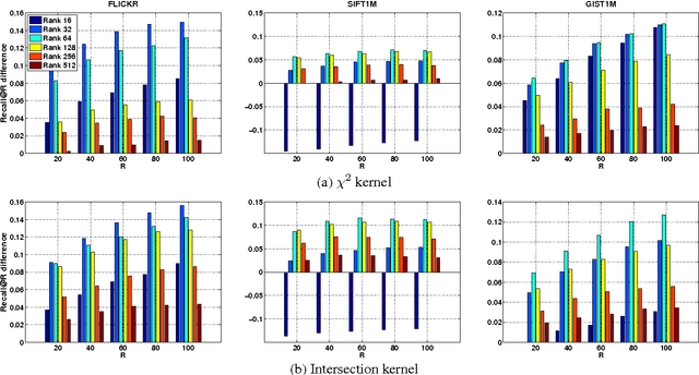 Figure 1 for Revisiting Kernelized Locality-Sensitive Hashing for Improved Large-Scale Image Retrieval