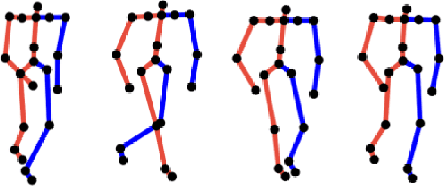 Figure 3 for A Two-stream Convolutional Network for Musculoskeletal and Neurological Disorders Prediction