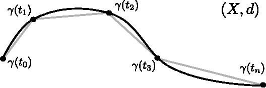 Figure 2 for Geodesic Exponential Kernels: When Curvature and Linearity Conflict