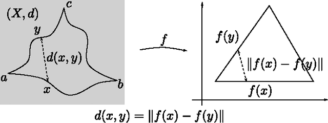 Figure 3 for Geodesic Exponential Kernels: When Curvature and Linearity Conflict