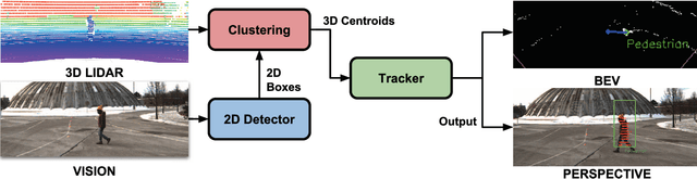 Figure 2 for aUToTrack: A Lightweight Object Detection and Tracking System for the SAE AutoDrive Challenge