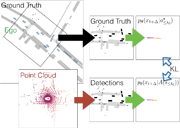 Figure 3 for Learning to Evaluate Perception Models Using Planner-Centric Metrics