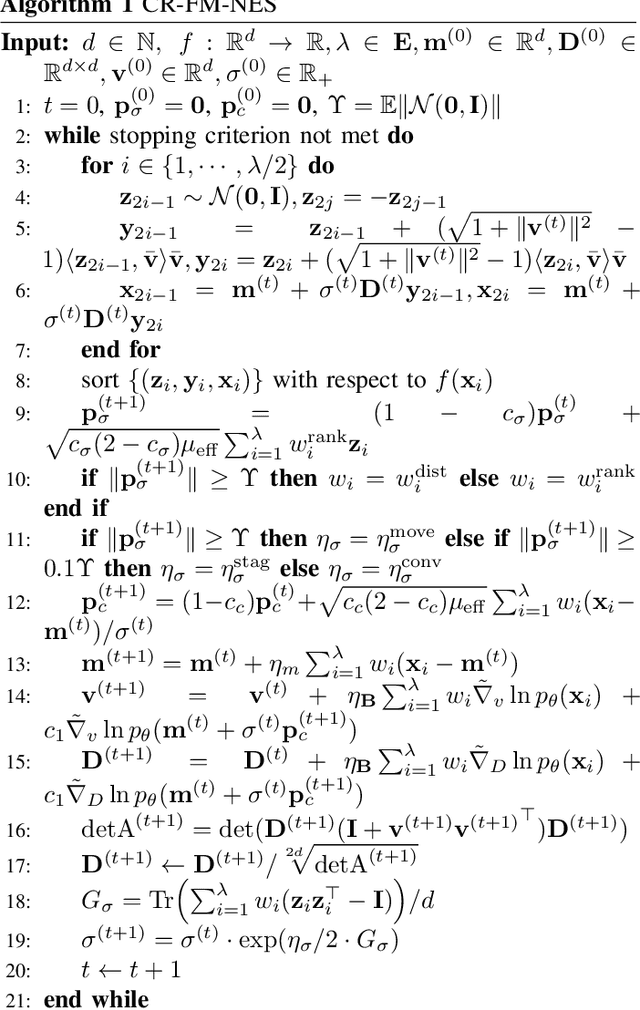 Figure 1 for Fast Moving Natural Evolution Strategy for High-Dimensional Problems