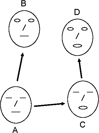 Figure 1 for Channel-Independent and Sensor-Independent Stimulus Representations