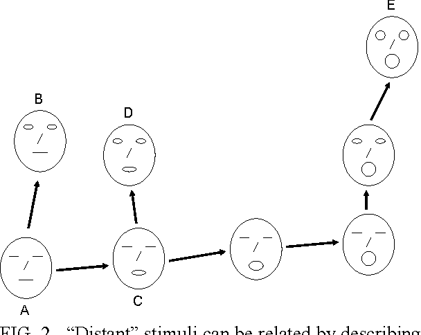 Figure 2 for Channel-Independent and Sensor-Independent Stimulus Representations