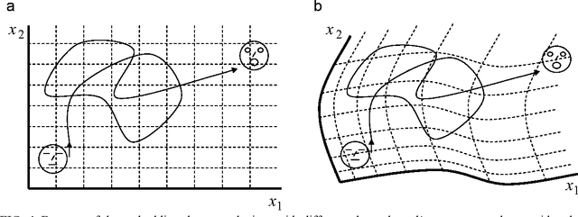 Figure 4 for Channel-Independent and Sensor-Independent Stimulus Representations