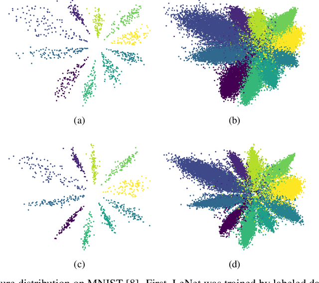 Figure 3 for Repetitive Reprediction Deep Decipher for Semi-Supervised Learning