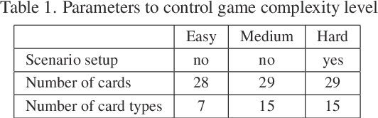 Figure 2 for Optimisation of MCTS Player for The Lord of the Rings: The Card Game