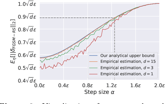 Figure 3 for Understanding and Improving Fast Adversarial Training