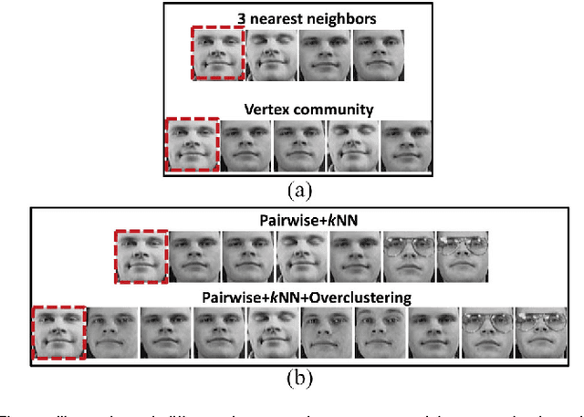 Figure 3 for Context-Aware Hypergraph Construction for Robust Spectral Clustering