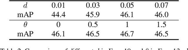 Figure 4 for Probabilistic Ranking-Aware Ensembles for Enhanced Object Detections