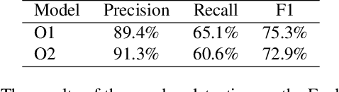 Figure 1 for The Volcspeech system for the ICASSP 2022 multi-channel multi-party meeting transcription challenge