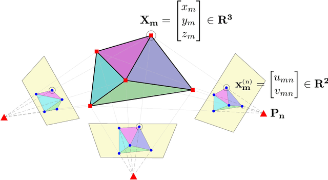 Figure 1 for Multi-view Geometry: Correspondences Refinement Based on Algebraic Properties