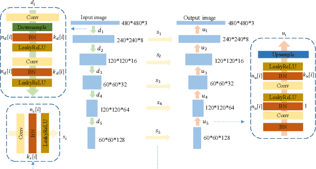 Figure 3 for A CNN-Based Blind Denoising Method for Endoscopic Images