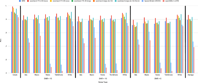 Figure 1 for Cross-domain Voice Activity Detection with Self-Supervised Representations