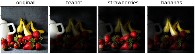 Figure 1 for What the DAAM: Interpreting Stable Diffusion Using Cross Attention