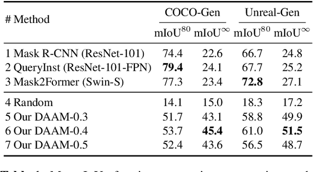 Figure 2 for What the DAAM: Interpreting Stable Diffusion Using Cross Attention