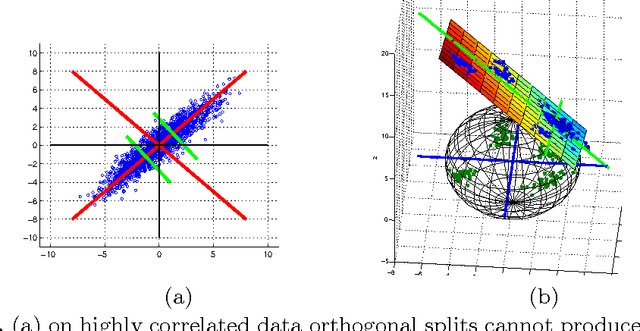 Figure 4 for Comparing apples to apples in the evaluation of binary coding methods