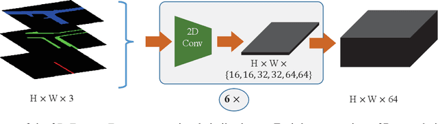 Figure 3 for MapFusion: A General Framework for 3D Object Detection with HDMaps