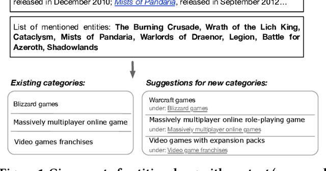 Figure 1 for Generating Categories for Sets of Entities
