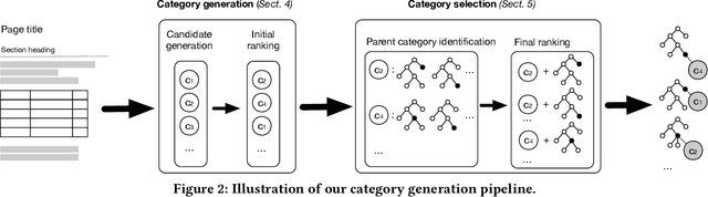 Figure 3 for Generating Categories for Sets of Entities