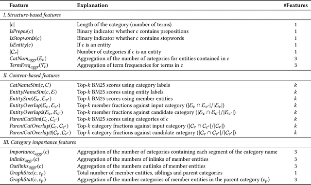 Figure 2 for Generating Categories for Sets of Entities