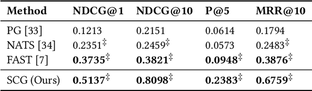 Figure 4 for Generating Categories for Sets of Entities