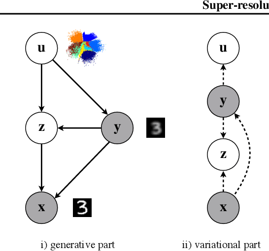 Figure 3 for Super-resolution Variational Auto-Encoders
