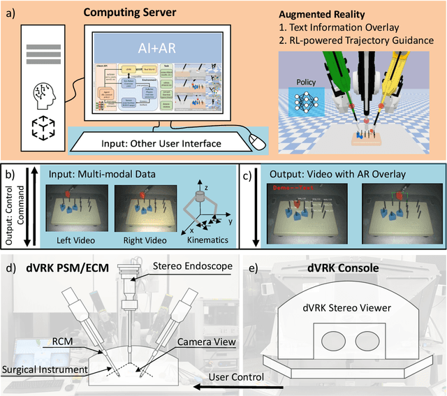 Figure 2 for Integrating Artificial Intelligence and Augmented Reality in Robotic Surgery: An Initial dVRK Study Using a Surgical Education Scenario