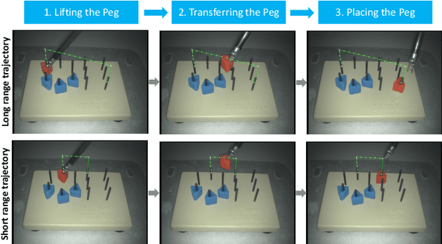 Figure 4 for Integrating Artificial Intelligence and Augmented Reality in Robotic Surgery: An Initial dVRK Study Using a Surgical Education Scenario