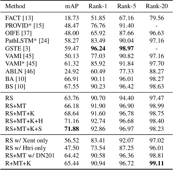 Figure 4 for PAMTRI: Pose-Aware Multi-Task Learning for Vehicle Re-Identification Using Highly Randomized Synthetic Data