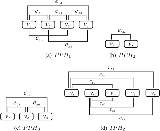 Figure 3 for GraphPB: Graphical Representations of Prosody Boundary in Speech Synthesis
