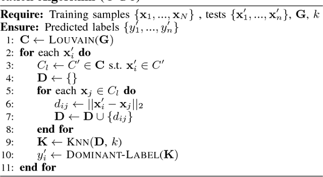 Figure 3 for Early Identification of Pathogenic Social Media Accounts