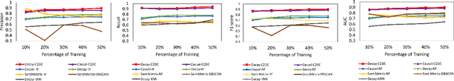 Figure 4 for Early Identification of Pathogenic Social Media Accounts