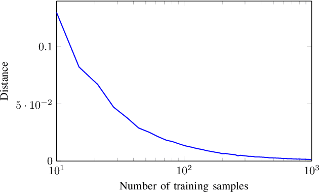 Figure 3 for A Latent Variable Model for Two-Dimensional Canonical Correlation Analysis and its Variational Inference